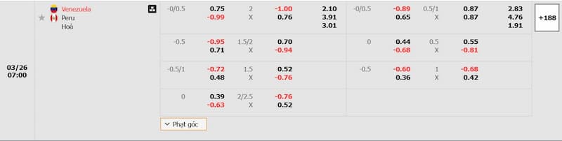 Soi kèo bóng đá Venezuela vs Peru 07h00 26/03/2025 3 Bảng tỷ lệ kèo bóng đá trận đấu Venezuela vs Peru