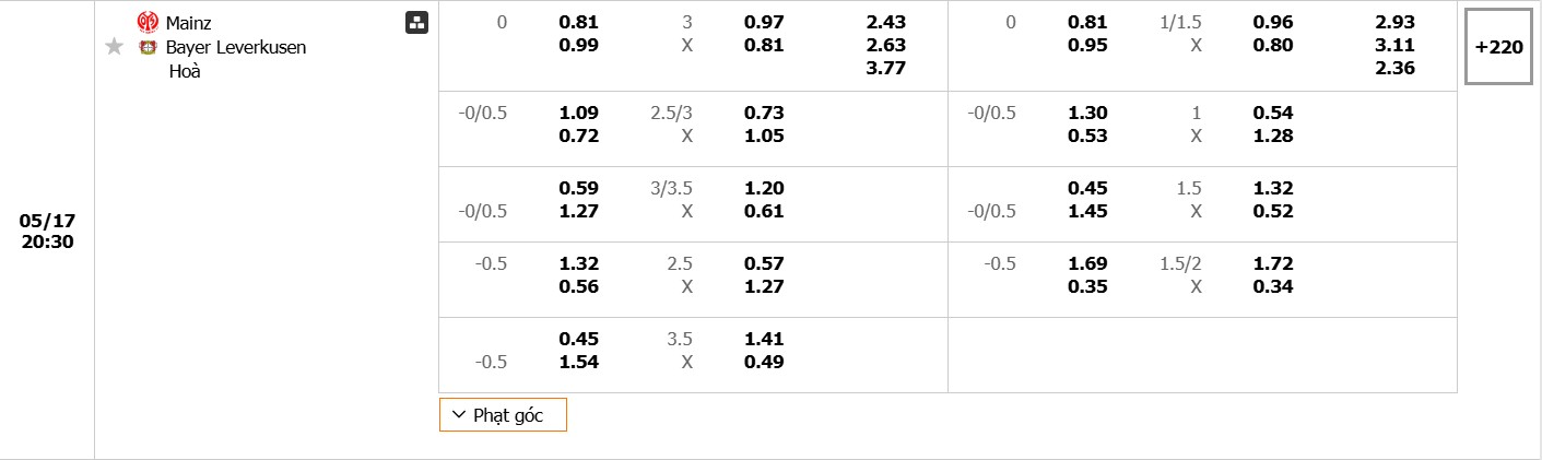 Soi kèo bóng đá Mainz 05 vs Bayer Leverkusen 20h30 17/05/2025 3 Bảng tỷ lệ kèo bóng đá trận đấu Mainz 05 vs Bayer Leverkusen