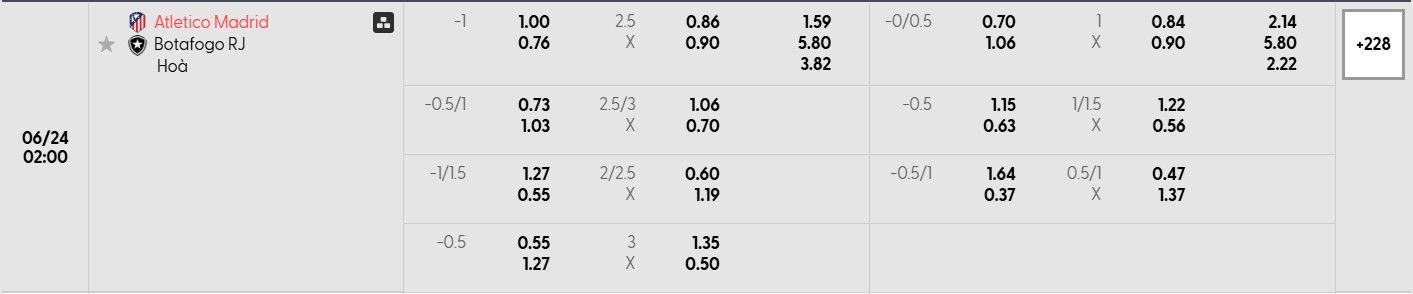 Soi kèo bóng đá Atletico Madrid vs Botafogo RJ 02h00 24/06/2025 3 Bảng tỷ lệ kèo bóng đá trận đấu Atletico Madrid vs Botafogo RJ