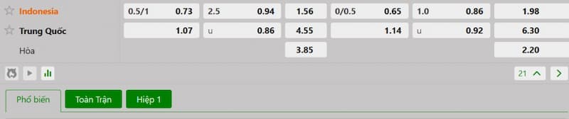 Soi kèo bóng đá Indonesia vs Trung Quốc 20h45 05/06/2025 3 Bảng tỷ lệ kèo bóng đá trận đấu Indonesia vs Trung Quốc