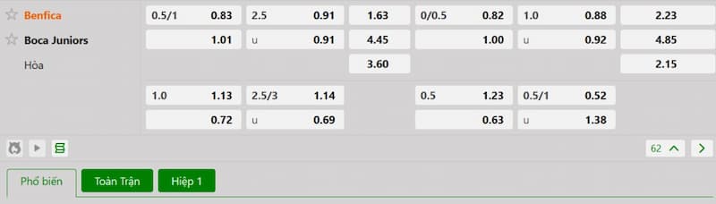 Soi kèo bóng đá Benfica vs Boca Juniors 05h00 17/06/2025 3 Bảng tỷ lệ kèo bóng đá trận đấu Benfica vs Boca Juniors