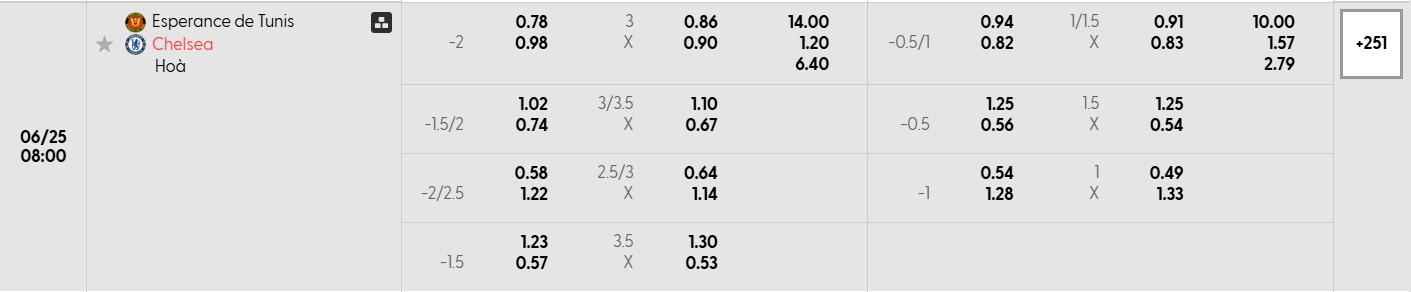 Soi kèo bóng đá Esperanse ST vs Chelsea 08h00 25/06/2025 3 Bảng tỷ lệ kèo bóng đá trận đấu Esperanse ST vs Chelsea