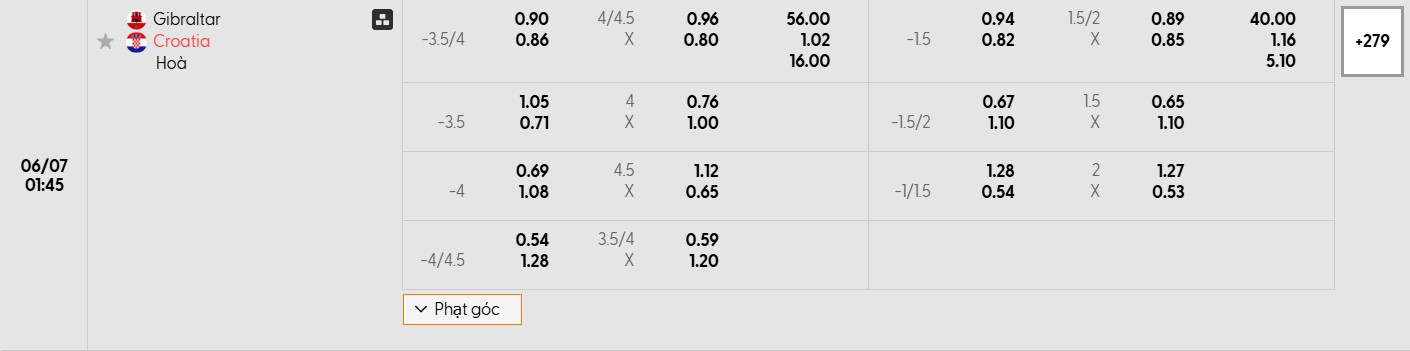 Soi kèo bóng đá Gibraltar vs Croatia 01h45 07/06/2025 3 Bảng tỷ lệ kèo bóng đá trận đấu Gibraltar vs Croatia