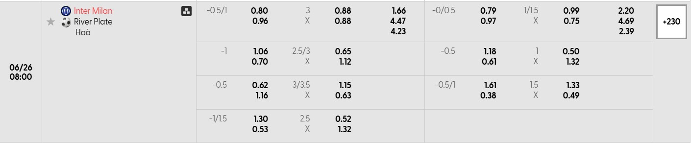 Soi kèo bóng đá Inter Milan vs River Plate 08h00 26/06/2025 3 Bảng tỷ lệ kèo bóng đá trận đấu Inter Milan vs River Plate