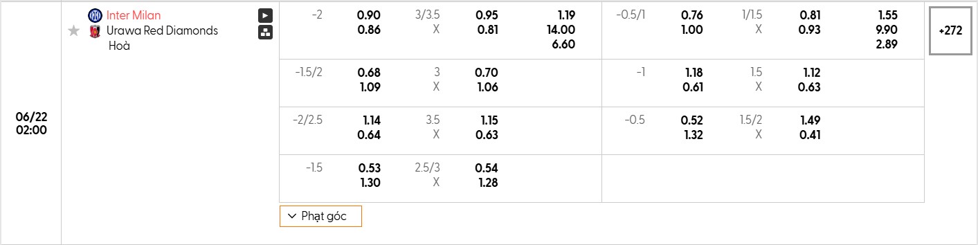 Soi kèo bóng đá Inter Milan vs Urawa Red Diamonds 02h00 22/06/2025 3 Bảng tỷ lệ kèo bóng đá trận đấu Inter Milan vs Urawa Red Diamonds