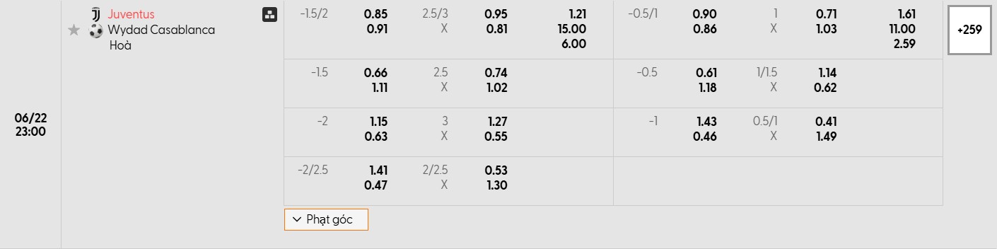 Soi kèo bóng đá Juventus vs Wydad Casablanca 23h00 22/06/2025 3 Bảng tỷ lệ kèo bóng đá trận đấu Juventus vs Wydad Casablanca