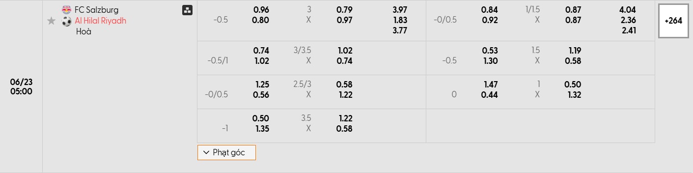 Soi kèo bóng đá RB Salzburg vs Al Hilal 05h00 23/06/2025 3 Bảng tỷ lệ kèo bóng đá trận đấu RB Salzburg vs Al Hilal