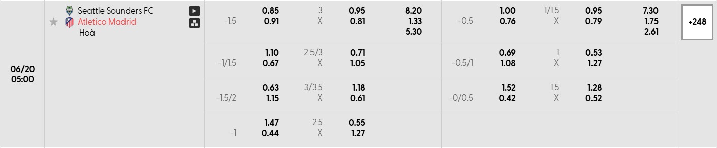 Soi kèo bóng đá Seattle Sounders vs Atletico Madrid 05h00 20/06/2025 3 Bảng tỷ lệ kèo bóng đá trận đấu Seattle Sounders vs Atletico Madrid